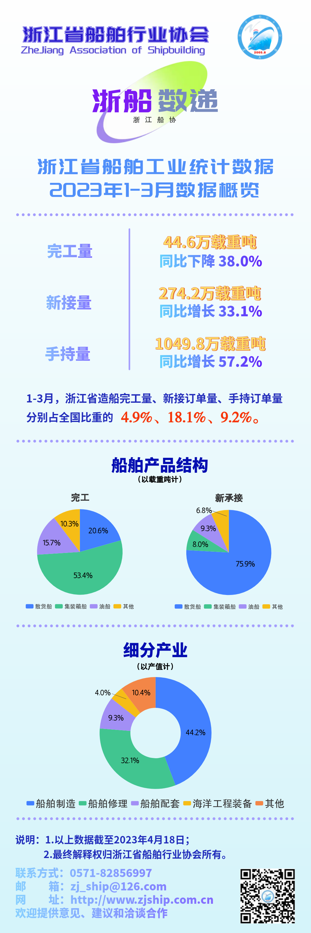 2023年1-3月 海船 一图读懂.jpg