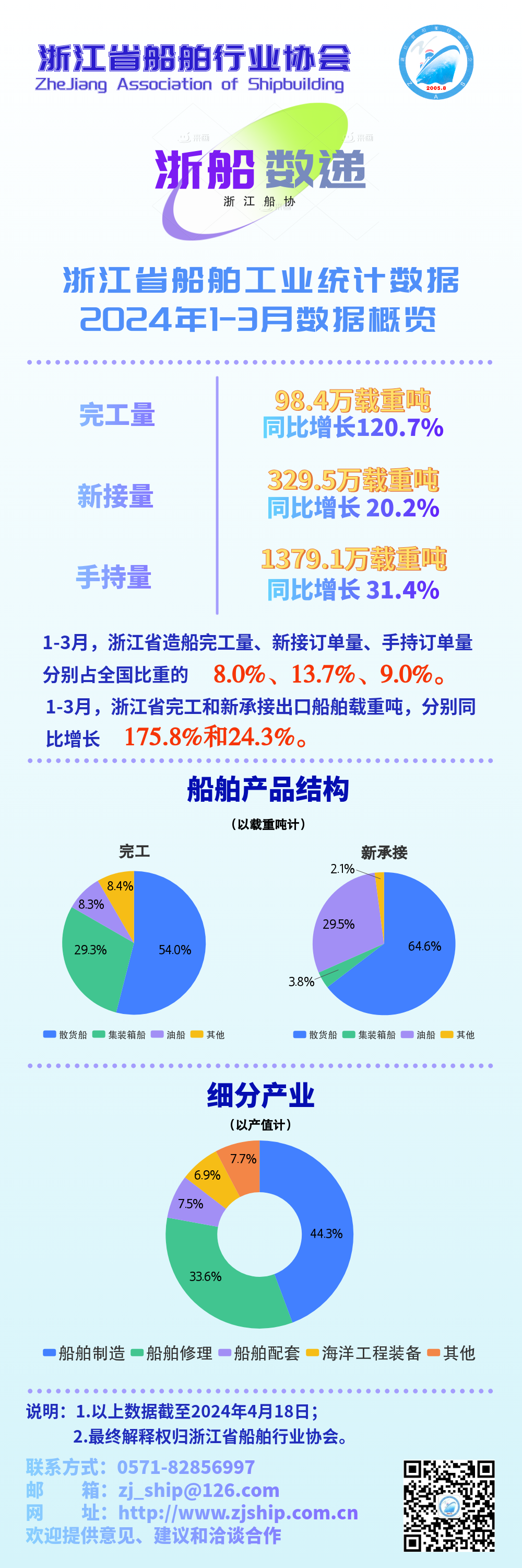 一图读懂-2024年1-3月 海船.png